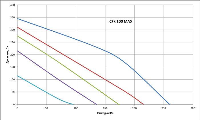 graf100
