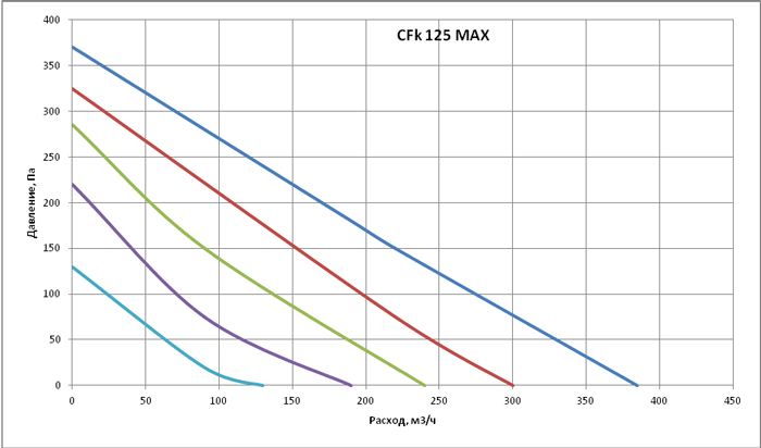 graf125